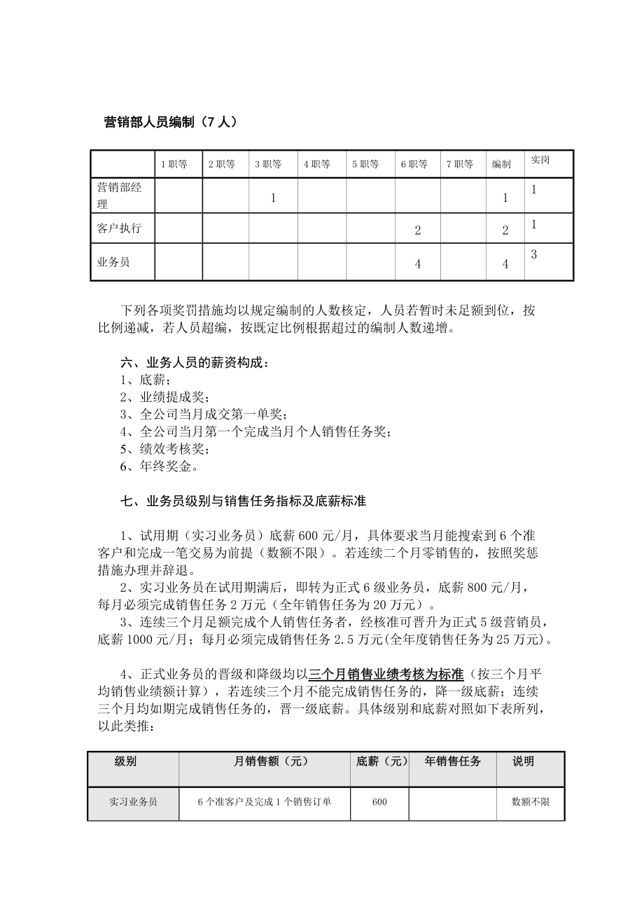 某某广告装饰工程公司营销人员薪资构成.doc_第3页