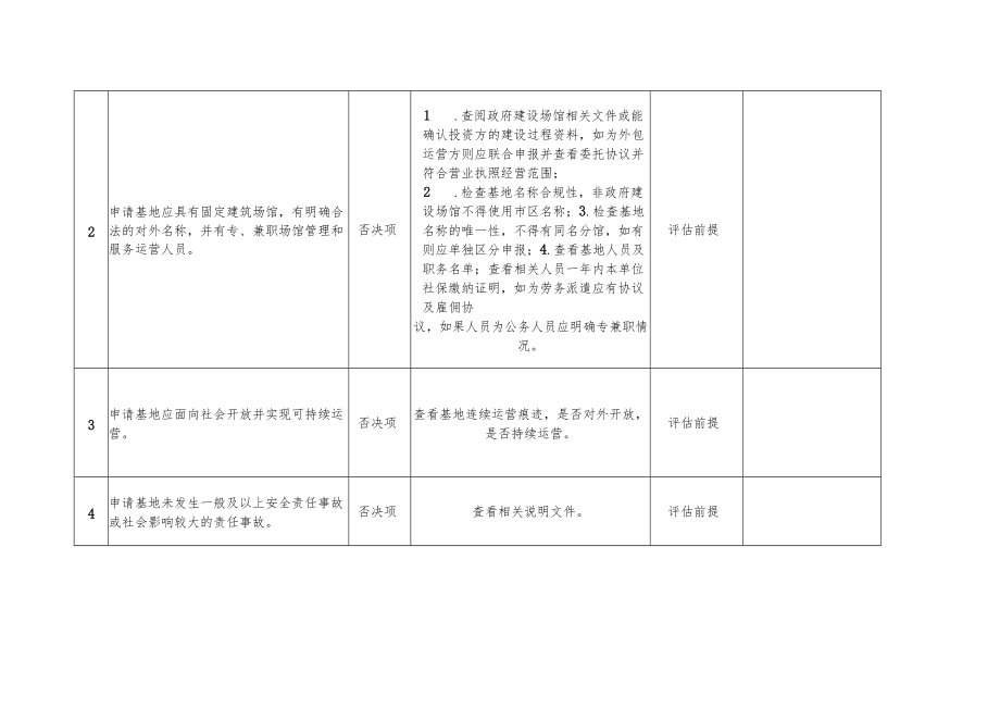 北京市公共安全教育基地分类分级评估标准（2022版）-全文、评估工作申请表、报告要求.docx_第2页