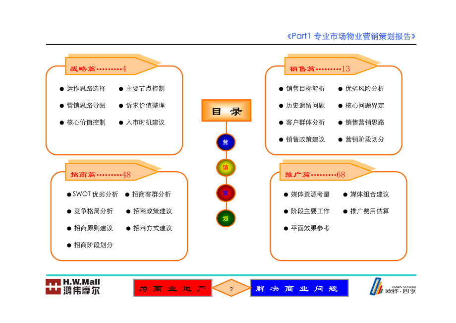 欧华大厦发展营销报告(终版).docx_第2页