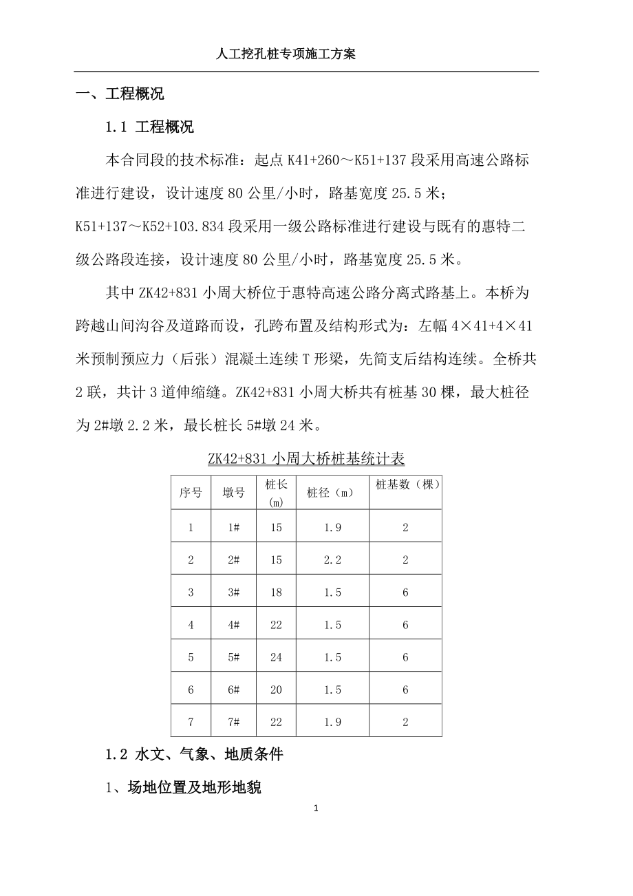 人工挖孔桩专项施工方案.docx_第1页