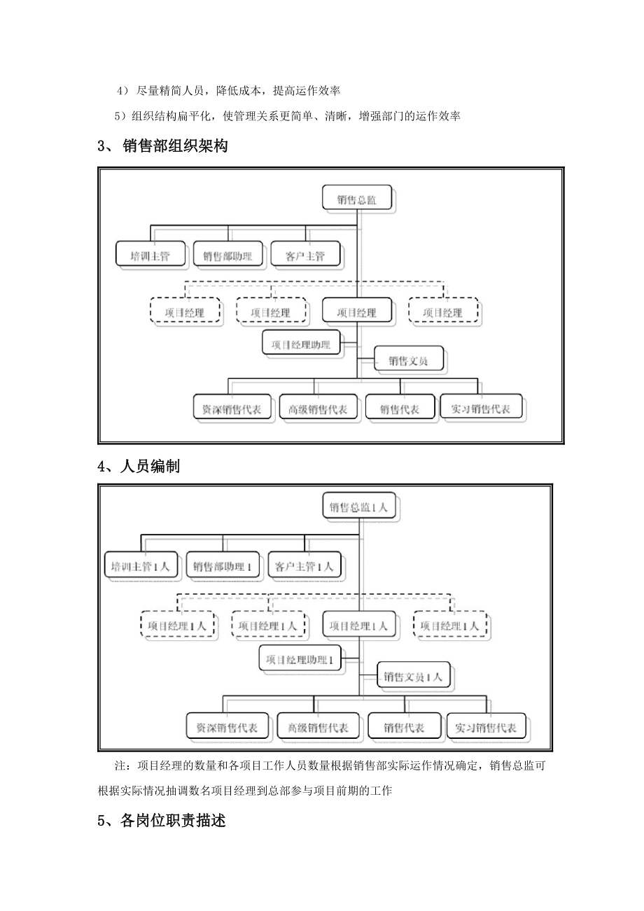 某公司房地产营销策划销售部职责概述.docx_第2页