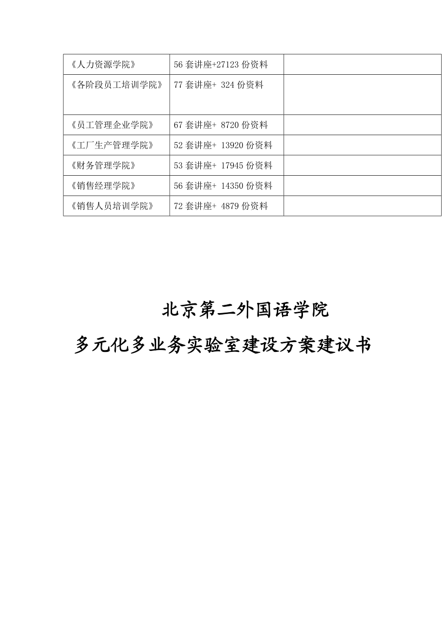 某学院多元化多业务实验室建设方案建议书.docx_第2页