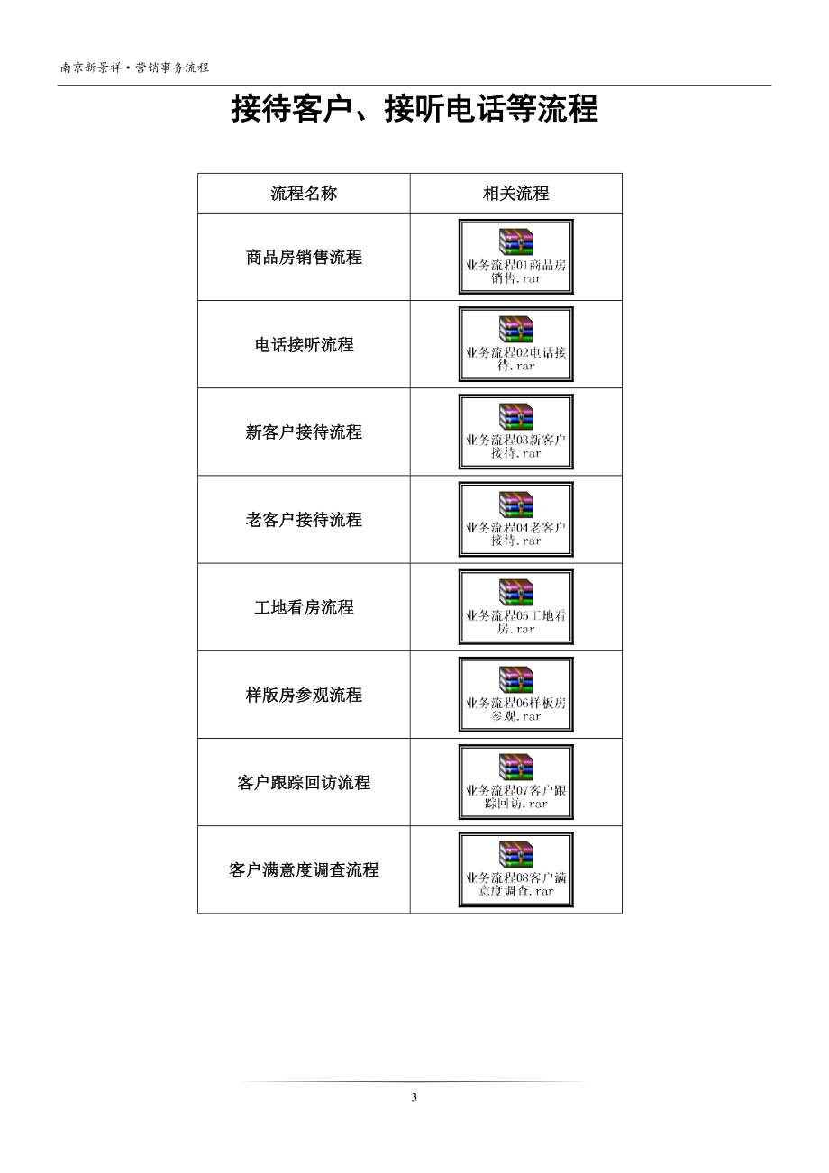 新景祥_南京房地产营销策划流程_46页.docx_第3页