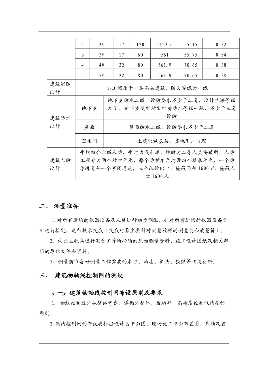 施工测量方案001.docx_第2页