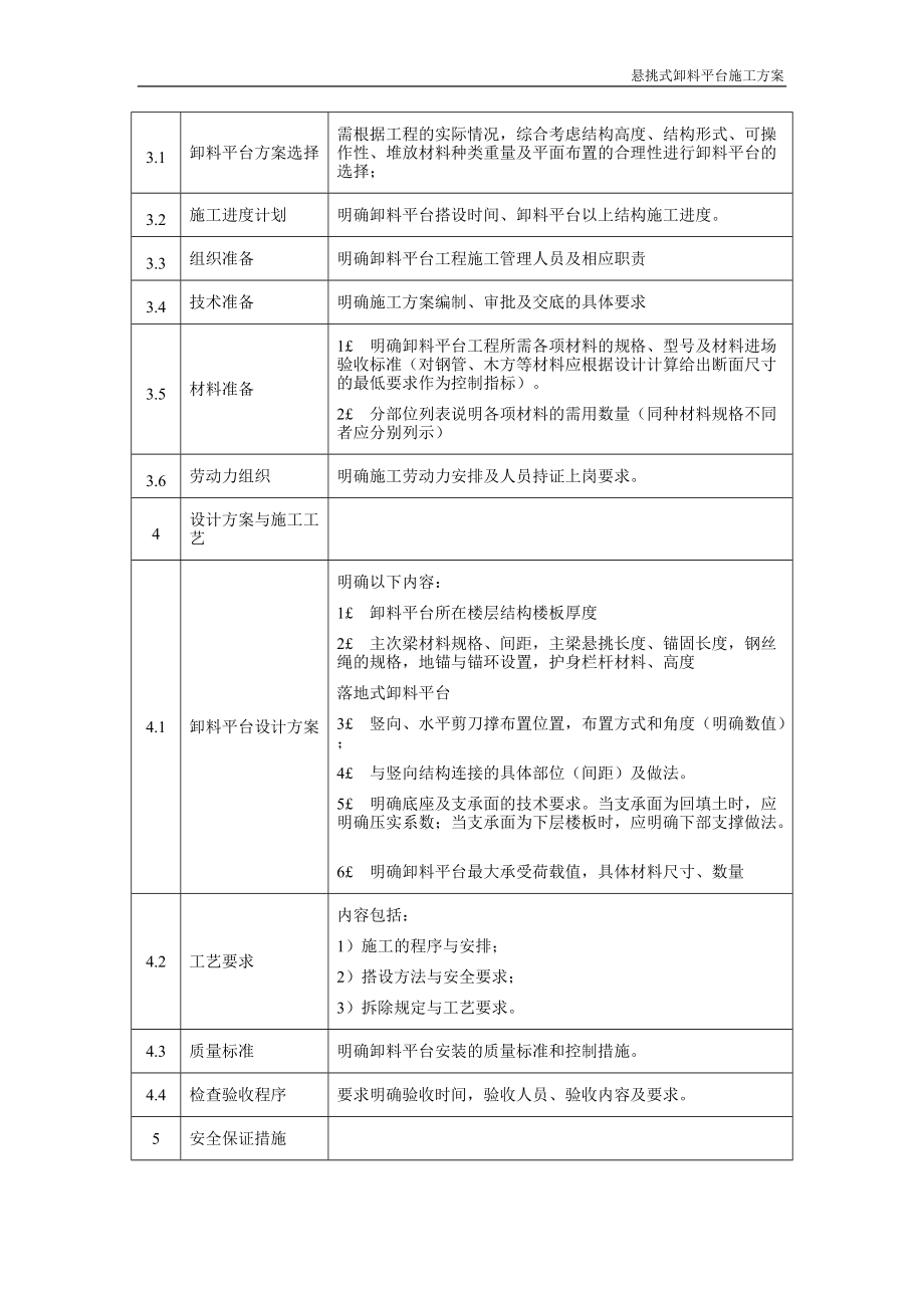 悬挑式卸料平台施工方案.docx_第2页