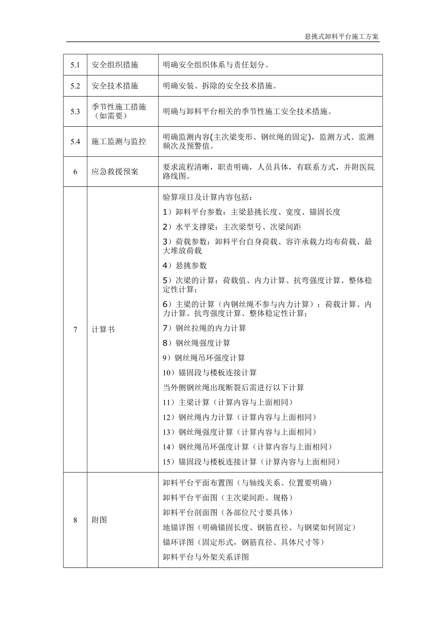 悬挑式卸料平台施工方案.docx_第3页