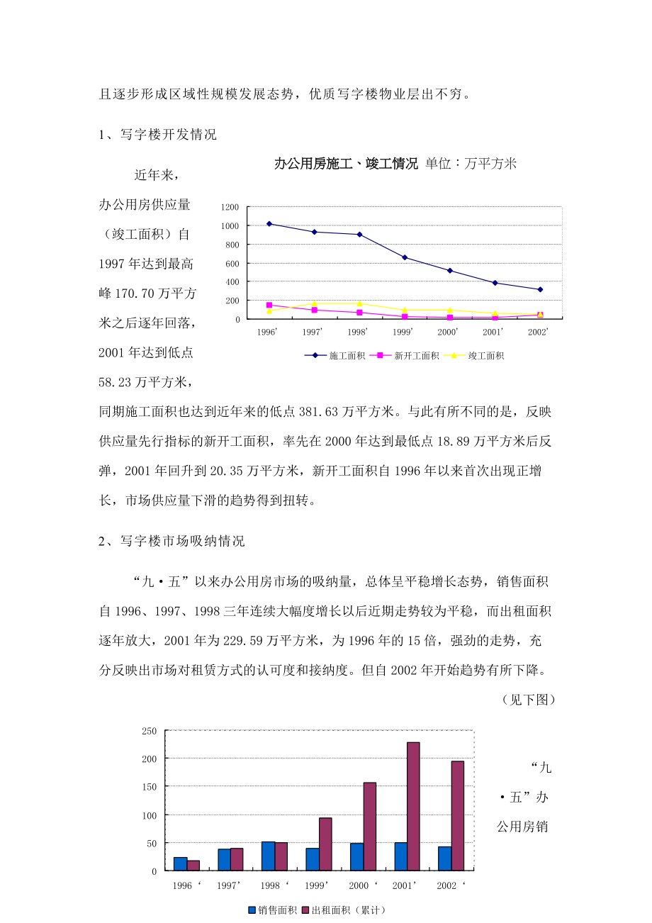 上海某商业大厦营销策划方案.docx_第3页