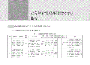 业务管理及综合管理知识指标.docx