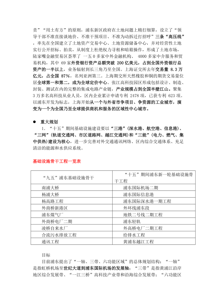 上海高档商业街前期销售培训讲义.docx_第2页