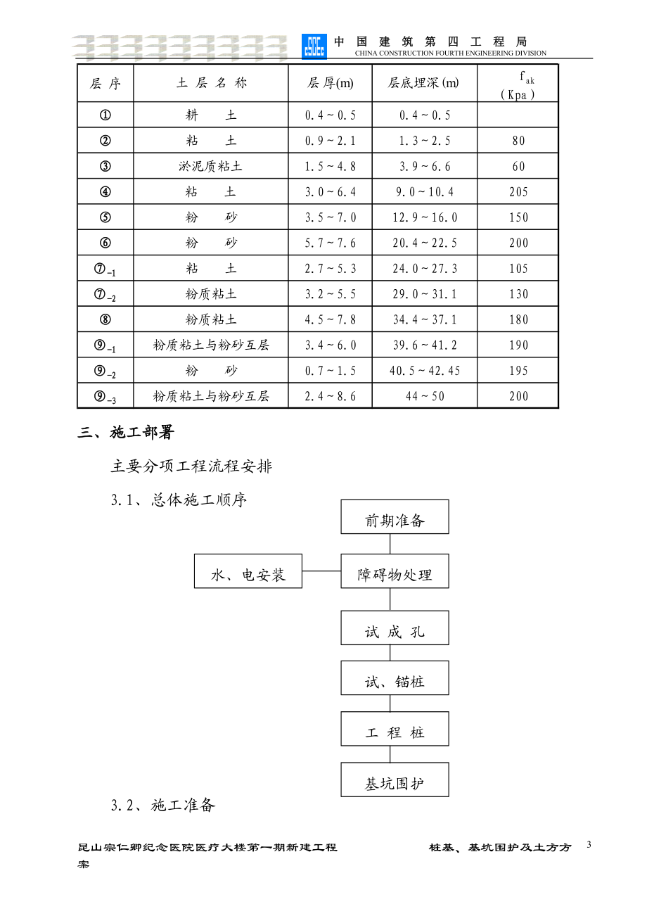 桩基、基坑围护及土方方案(昆山宗仁卿纪念医院医疗大楼第一期新建工程).docx_第3页