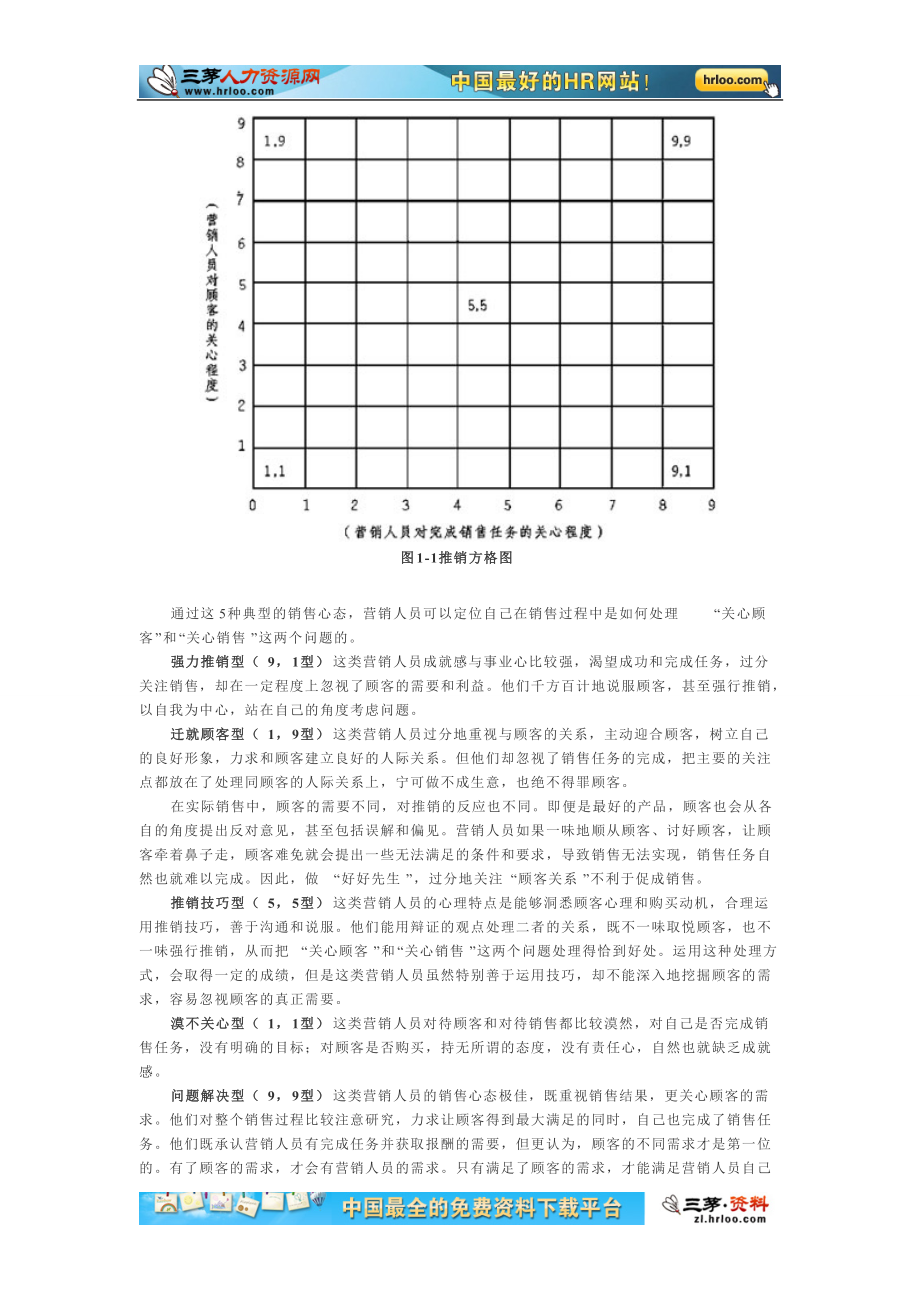 市场销售人员心态调整培训资料.docx_第3页