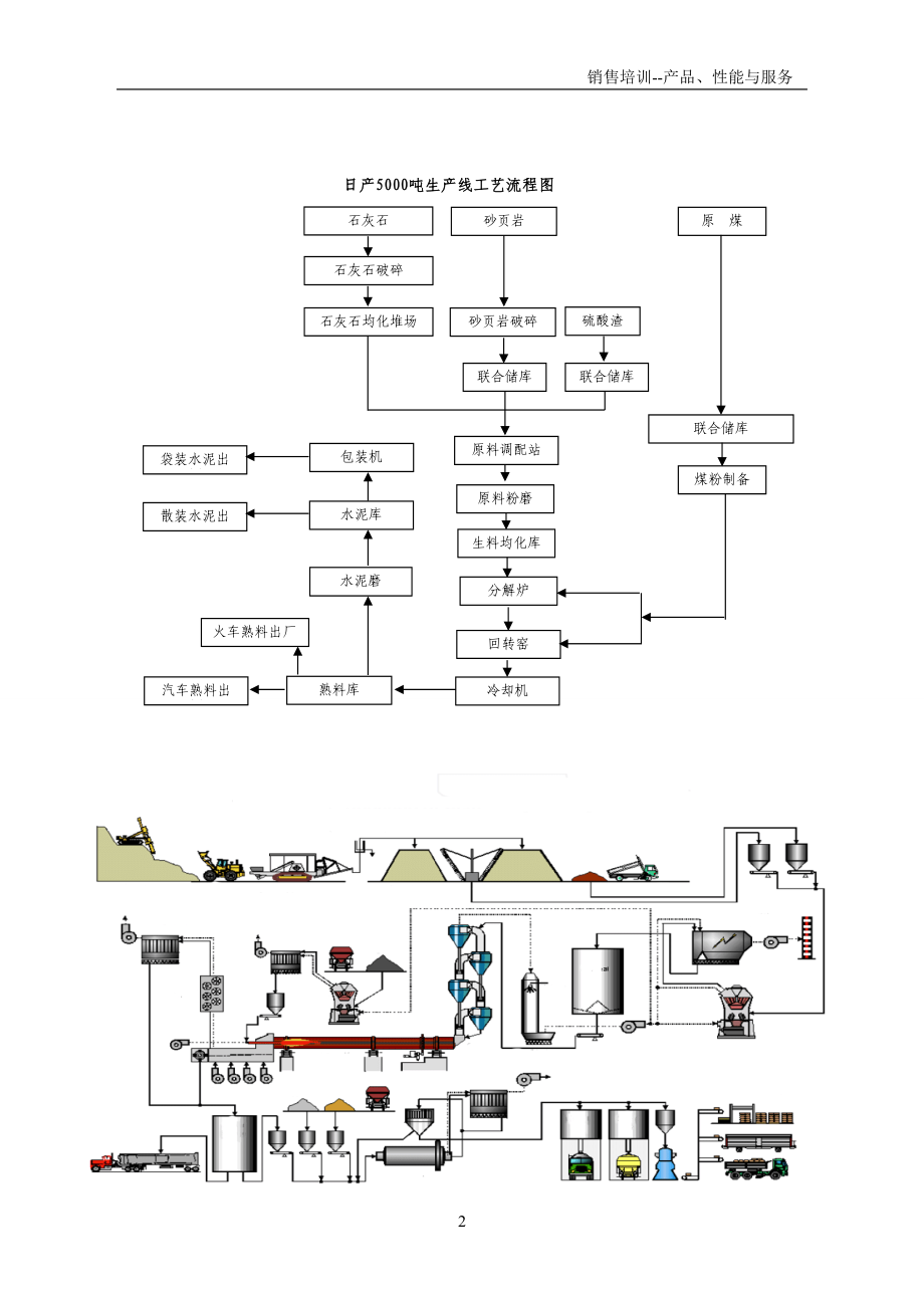 水泥销售专业质量培训手册.docx_第2页