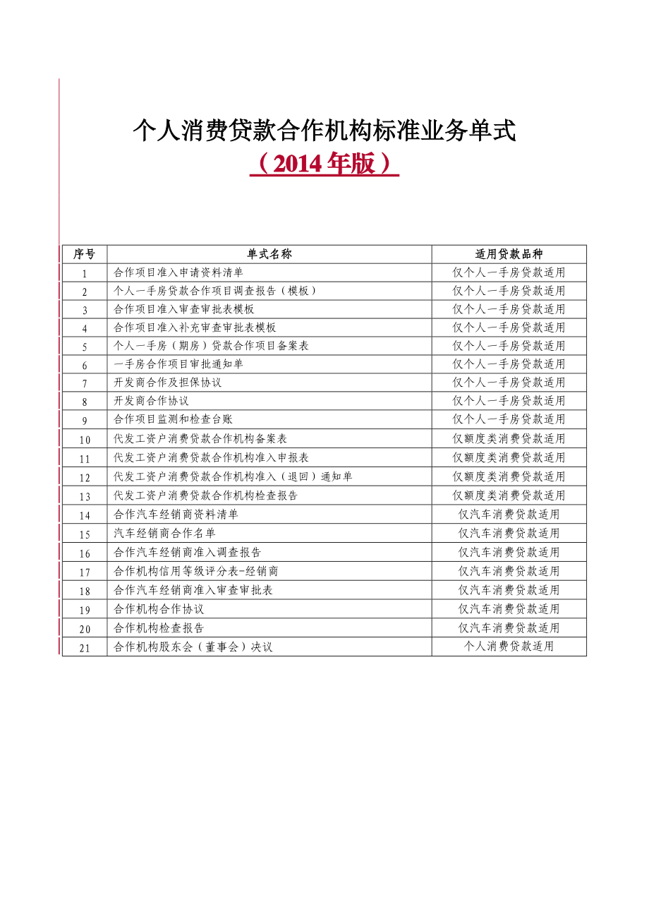 个人消费贷款合作机构标准业务单式(XXXX年版).docx_第1页