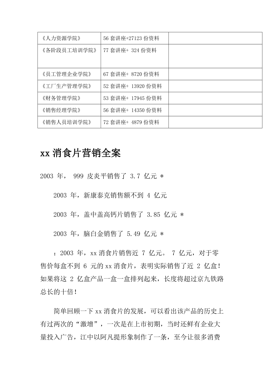 某消食片营销全案.docx_第2页