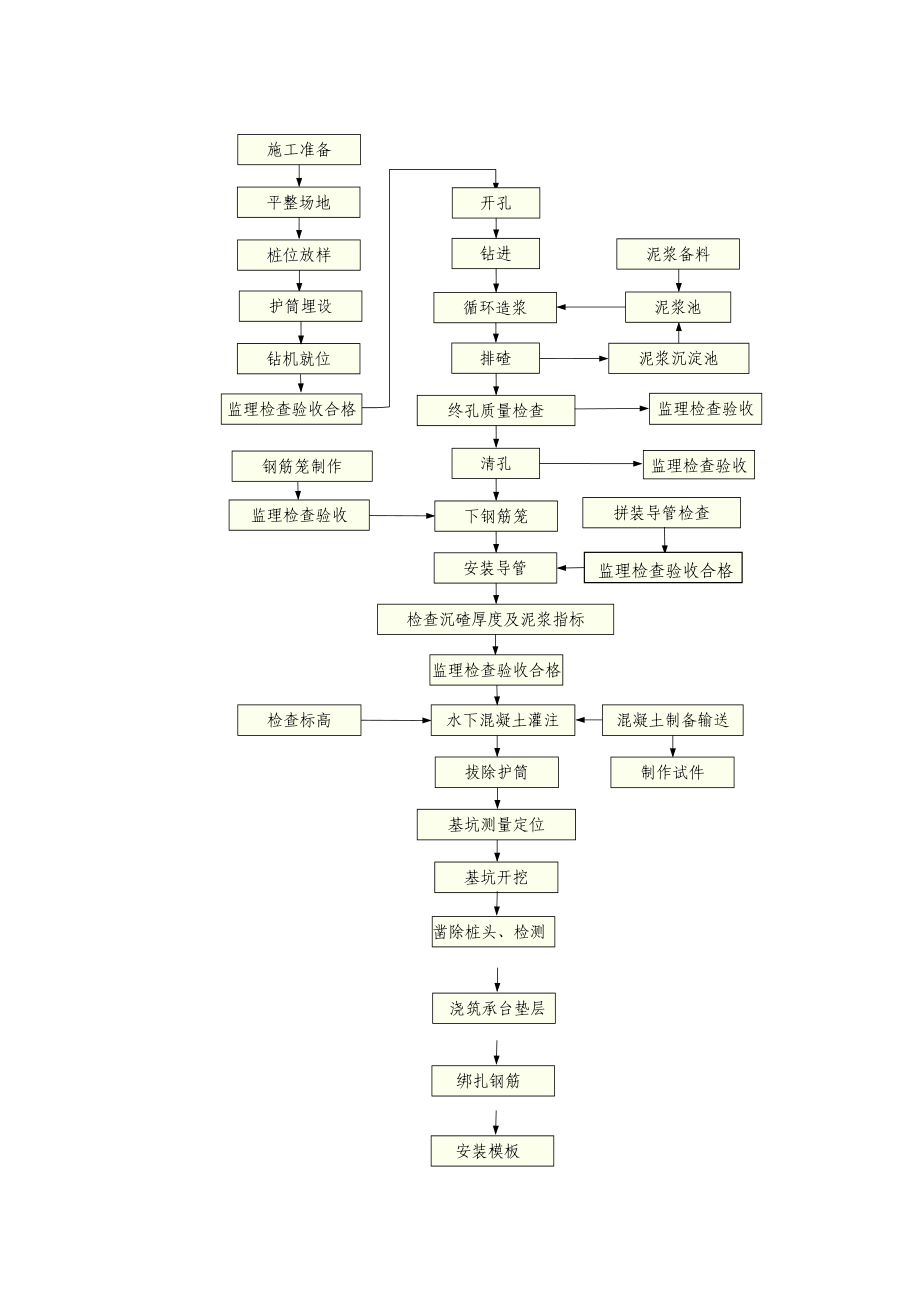 桥涵工程施工方案.docx_第2页