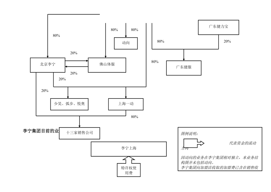 李宁集团企业架构与业务架构方案比较.docx_第3页