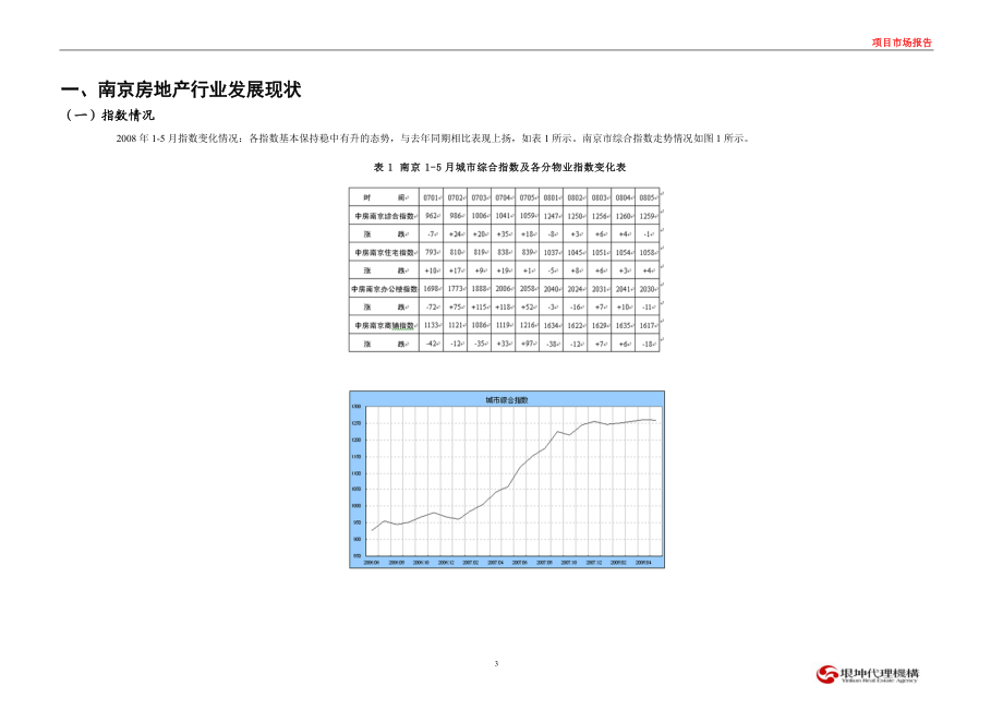 房地产市场研究报告分析.docx_第3页