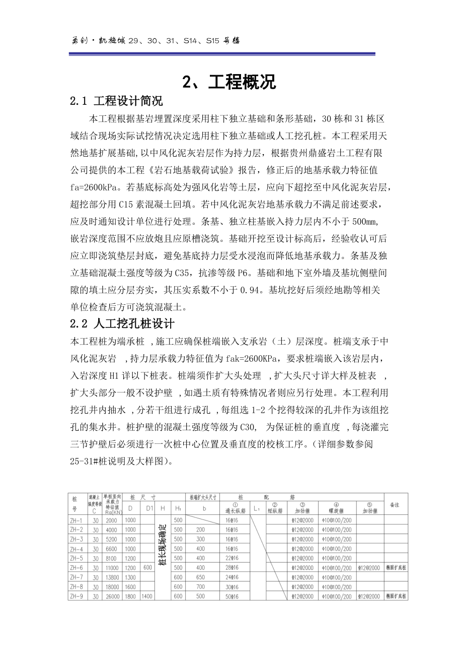 基础(独立柱基及人工挖孔桩)专项施工方案.docx_第3页