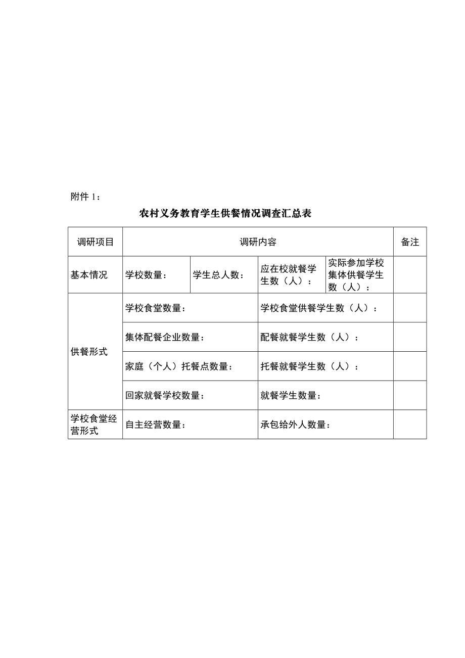 农村义务教育学生供餐情况调查表汇编.docx_第1页