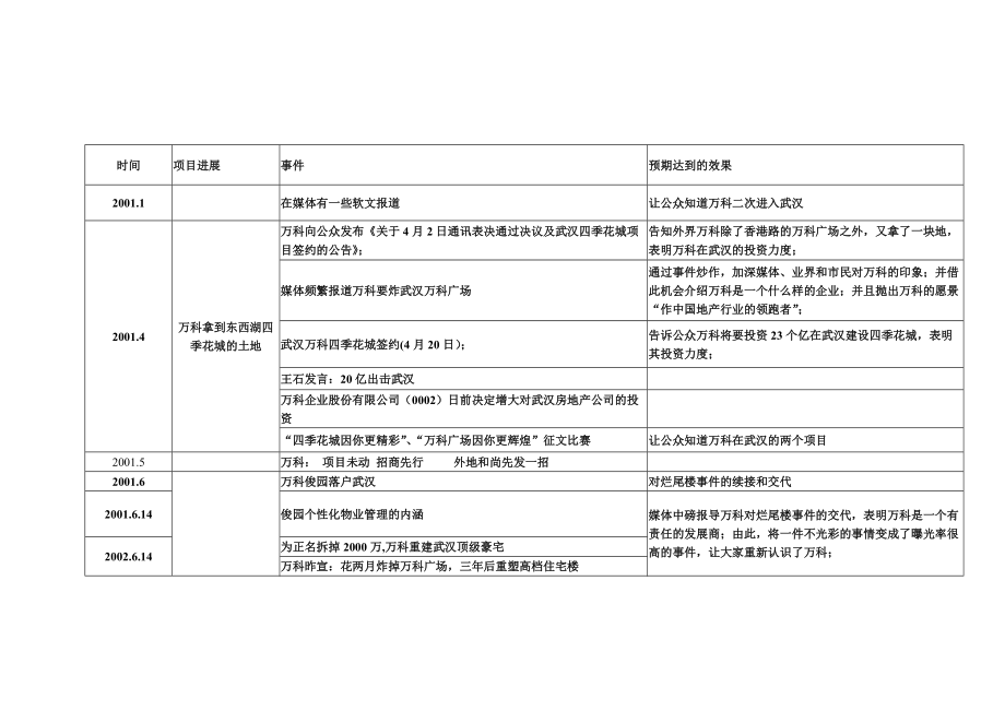 武汉某地产营销推广方案.docx_第3页