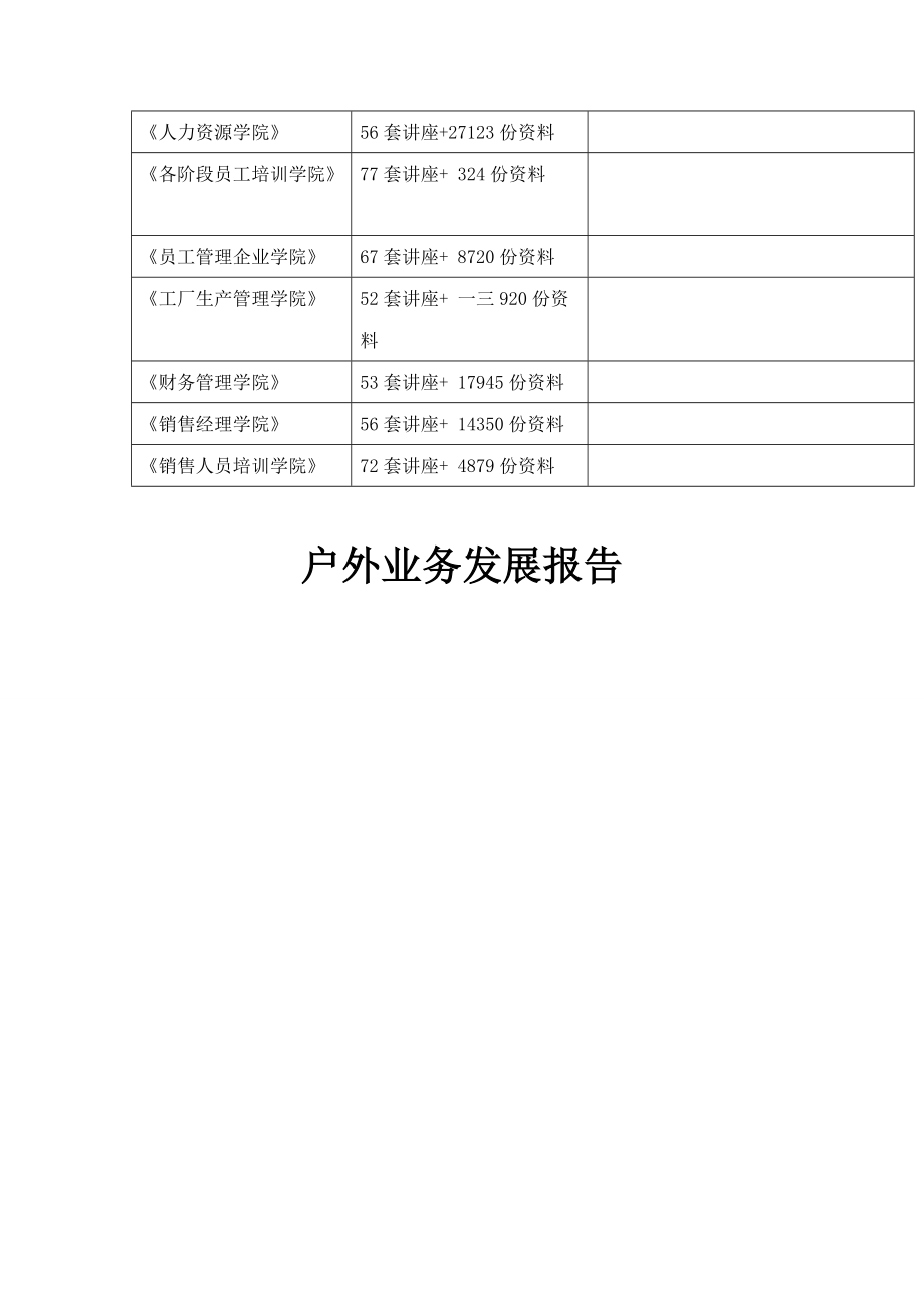 户外业务发展报告样本.docx_第2页