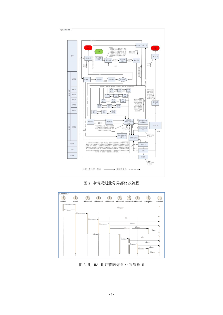 业务建模和Web环境下的驱动方法(XXXX年4月).docx_第3页