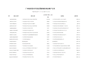 广州经济技术开发区国家税务局注销户公告.docx