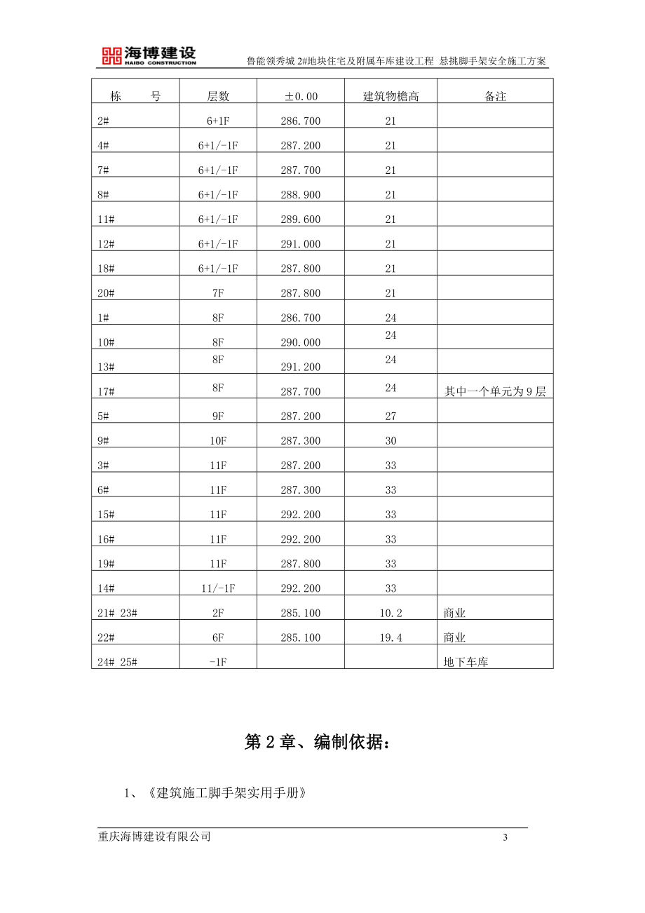 悬挑脚手架施工方案(24m).docx_第3页