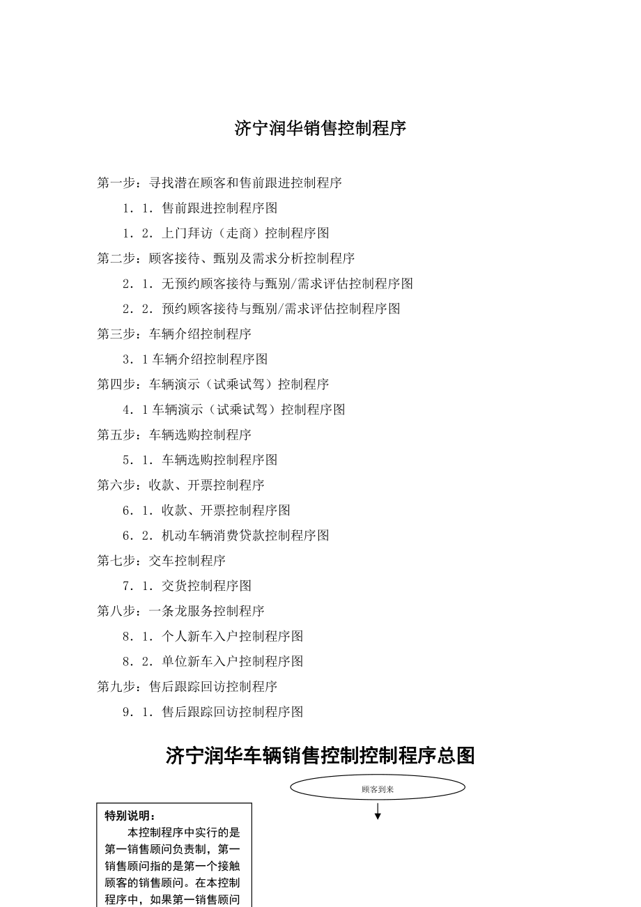 润华销售控制程序分析.docx_第1页