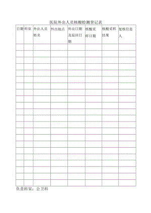 医院外出人员核酸检测登记表.docx