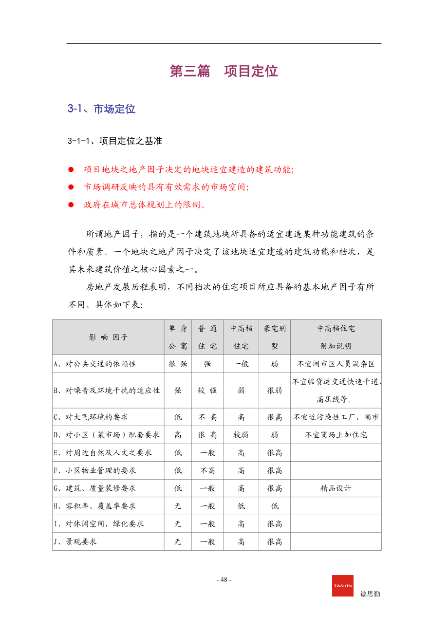 丽景湾项目销售策划报告.docx_第1页