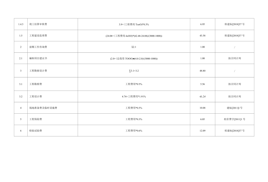 北海市第三中学科技综合楼项目总投资概算表.docx_第3页