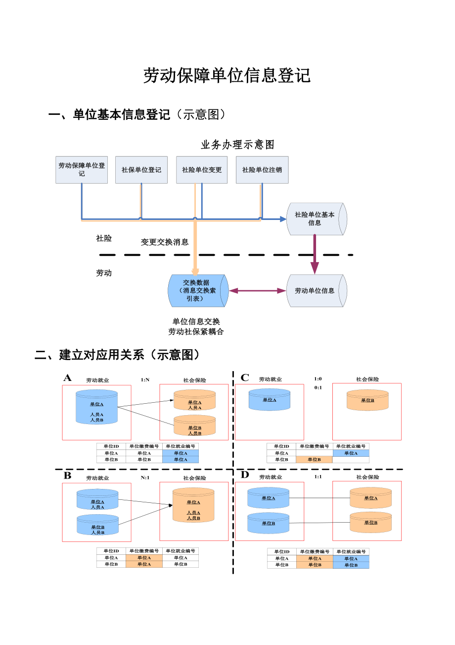 劳动保障业务操作指导书.docx_第3页