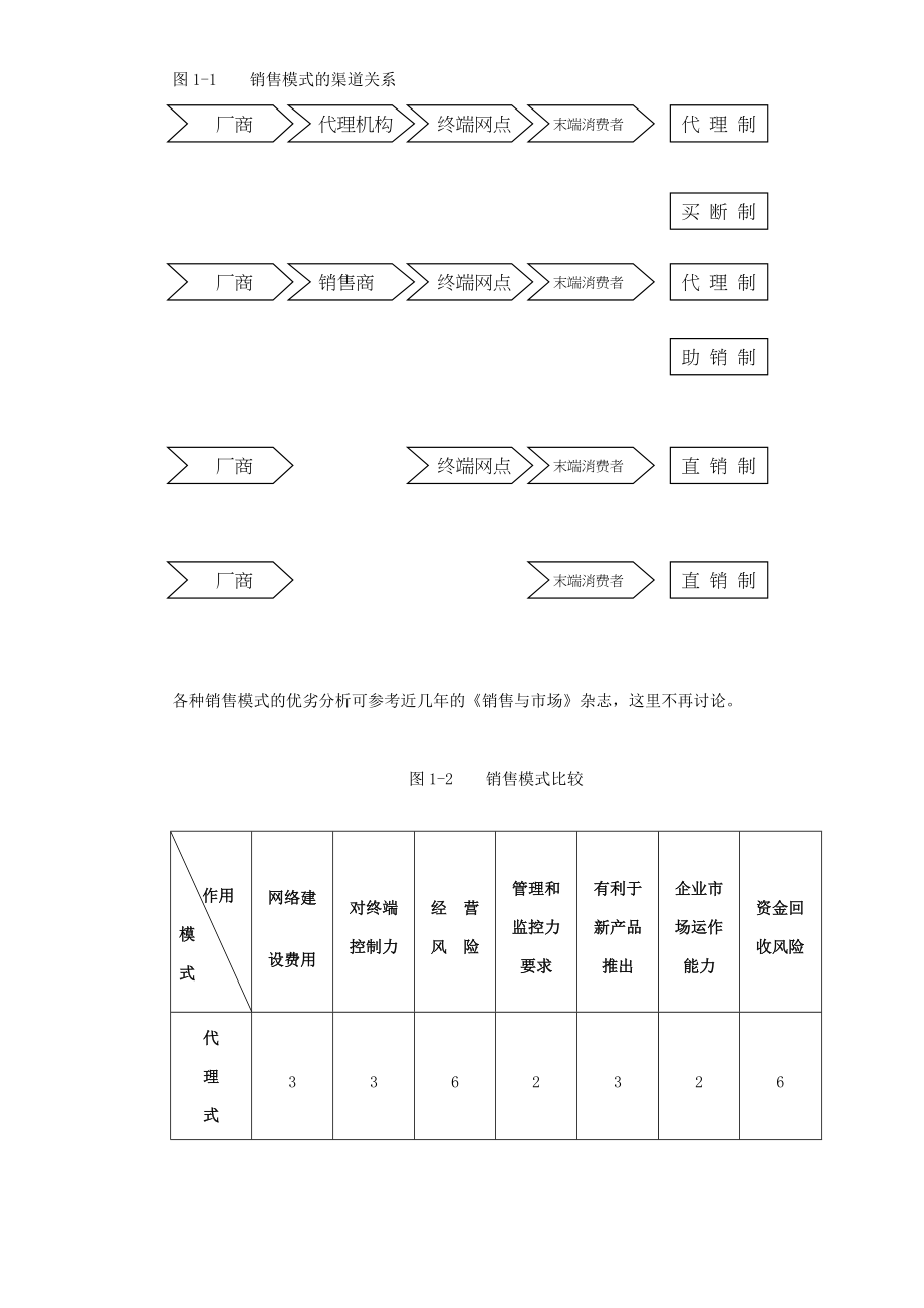 某公司营销模式设计.docx_第2页