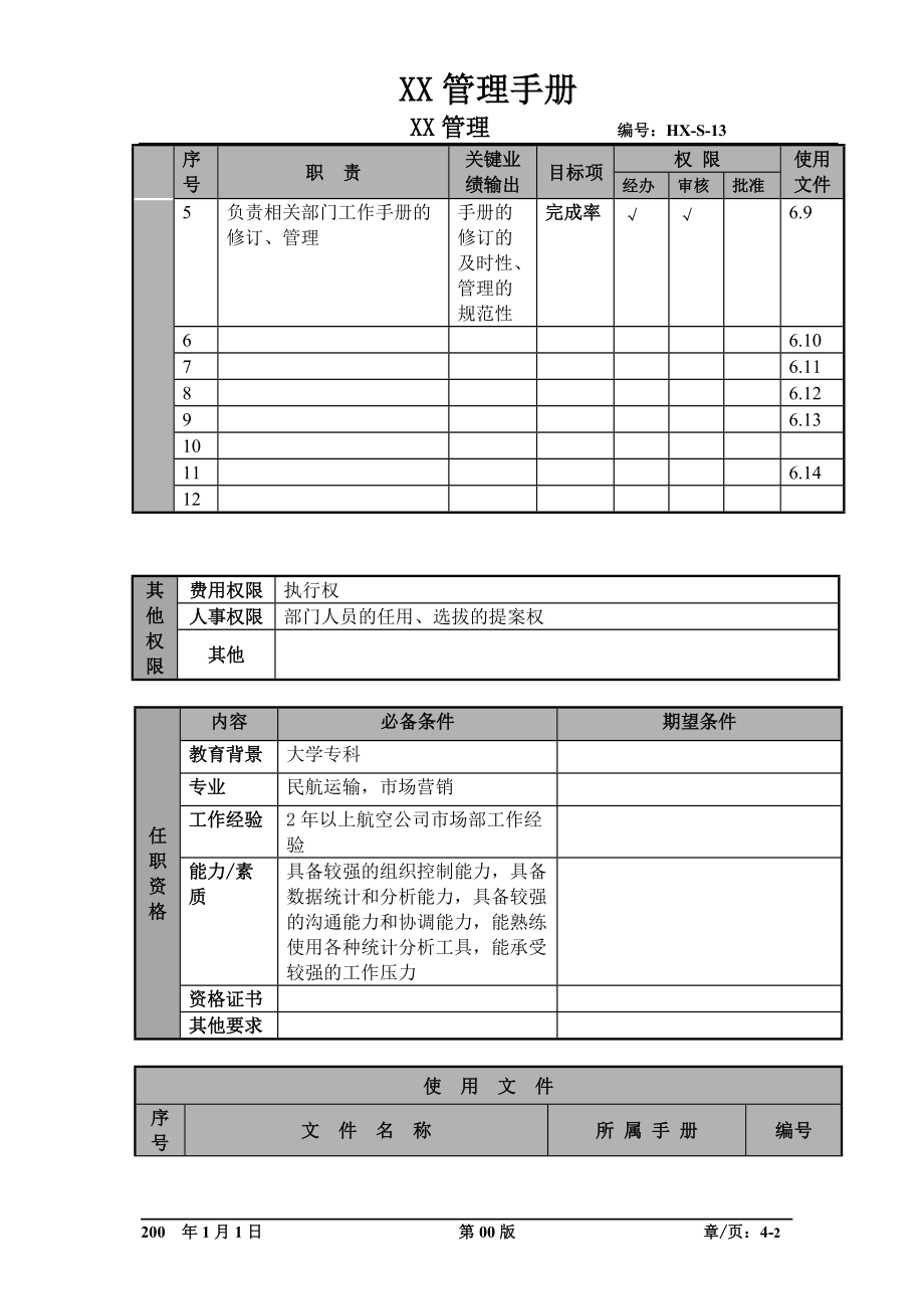 某航空物流公司业务管理主管职位说明书及关键绩效标准.docx_第2页