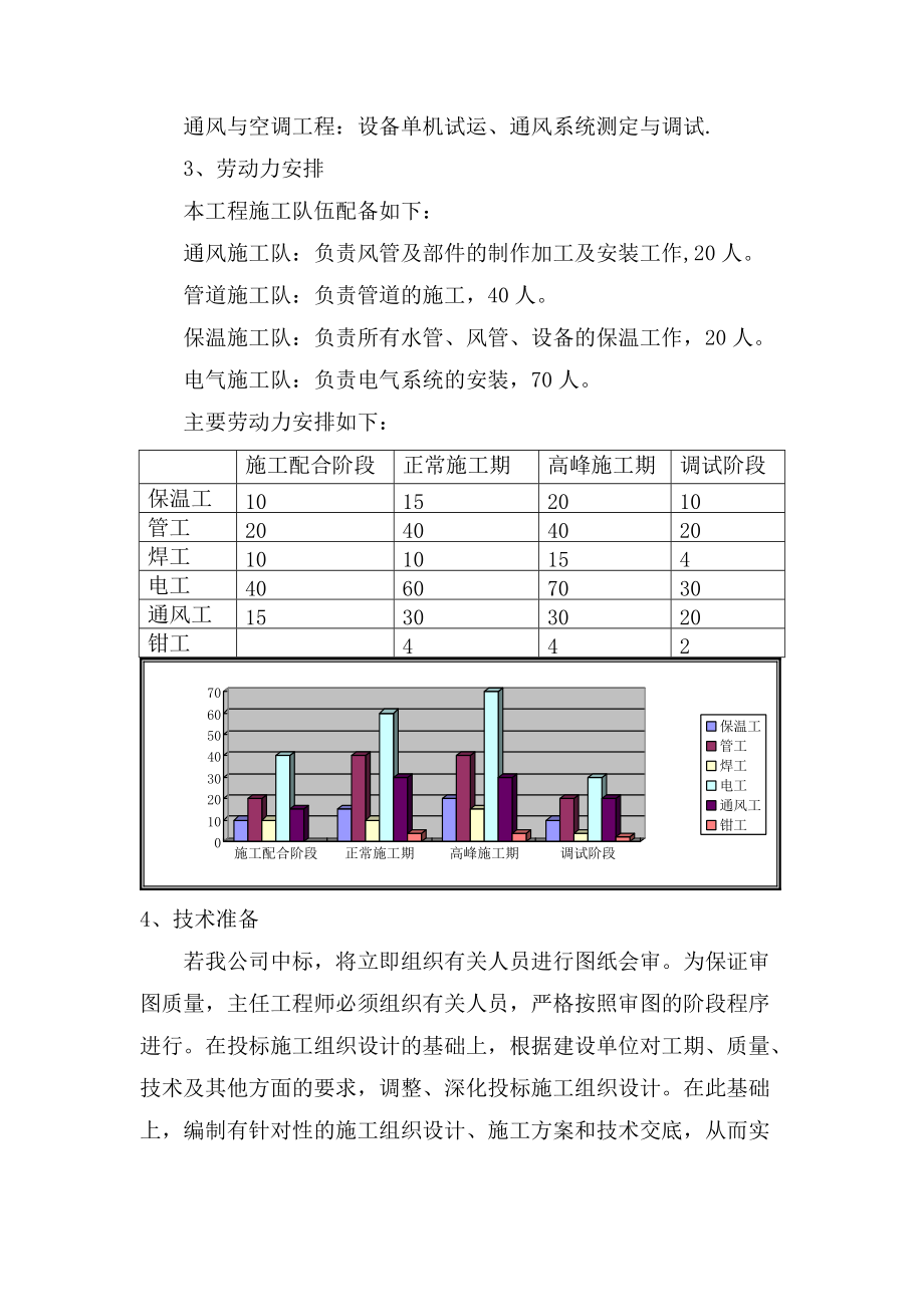 机电工程方案.docx_第2页