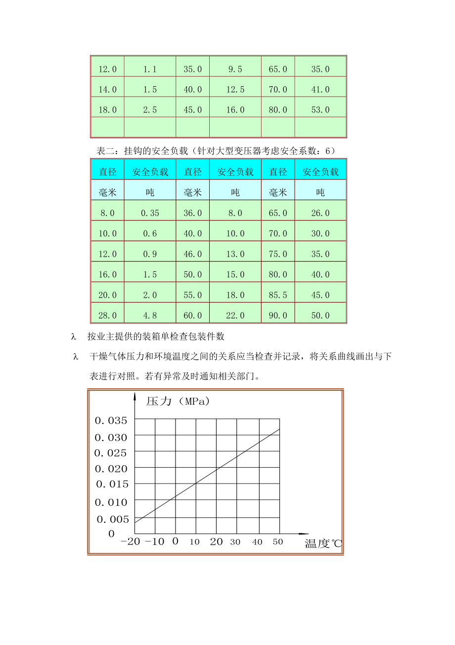 某大型变压器施工设计方案.docx_第2页