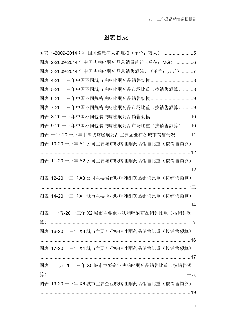 呋喃唑酮药品销售数据市场调研报告.docx_第3页