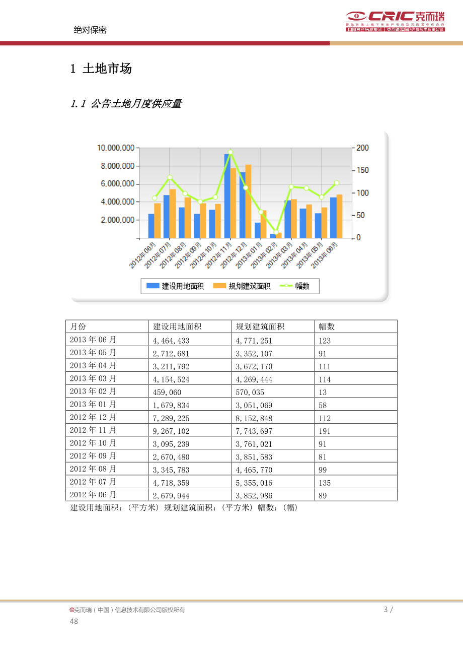 中房信青岛市场销售月报-XXXX年6月.docx_第3页