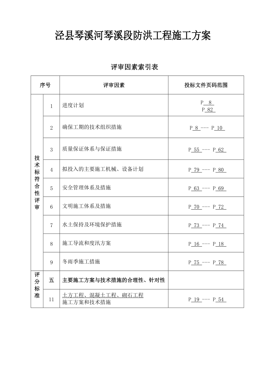 泾县琴溪河琴溪段防洪工程施工方案.docx_第1页