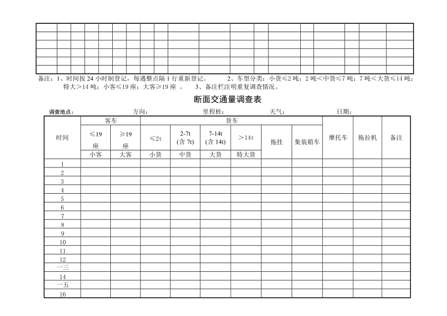 公路机动车起讫点调查表汇编.docx_第2页