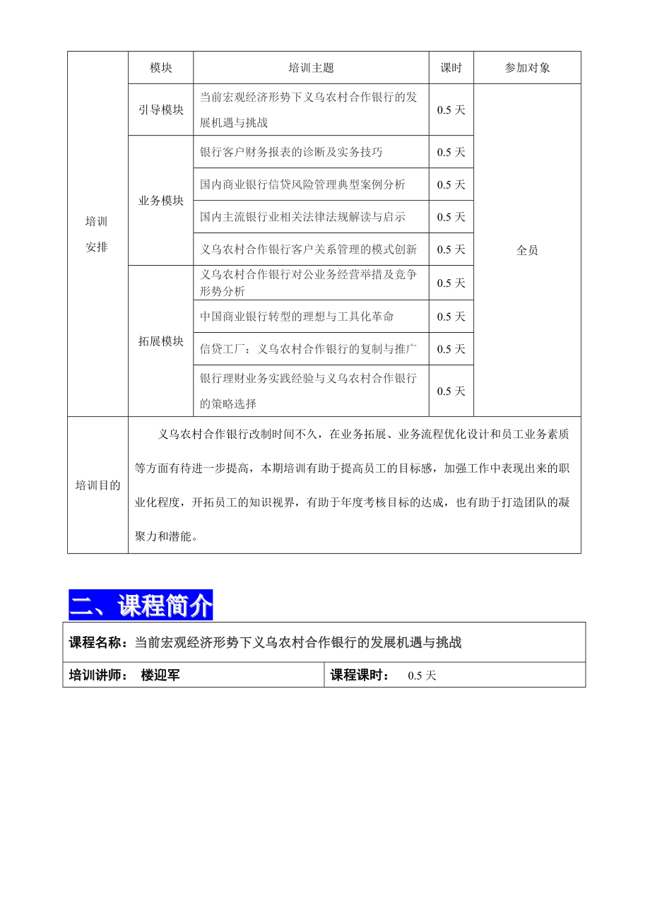 义乌农村合作银行员工业务素养提升培训规划书浙江工商大学.docx_第3页