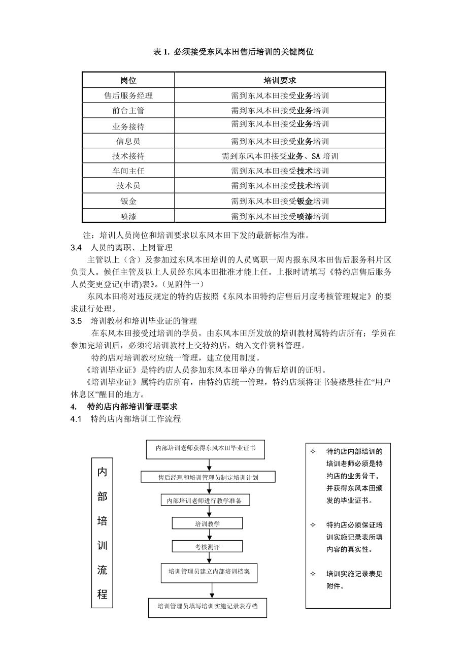 汽车特约销售服务店员工培训.docx_第3页