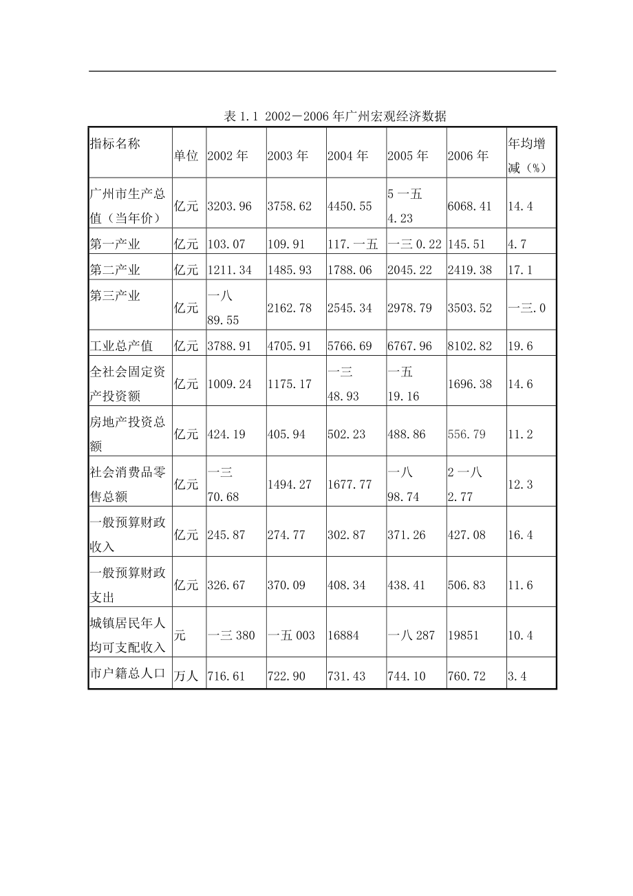 房地产营销策划方案.docx_第3页