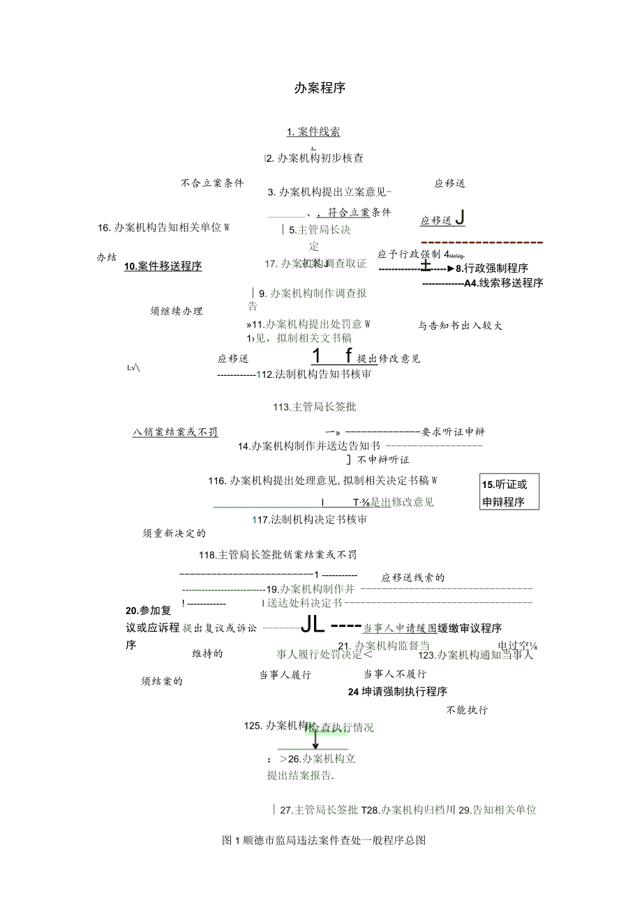 办案程序.docx_第1页