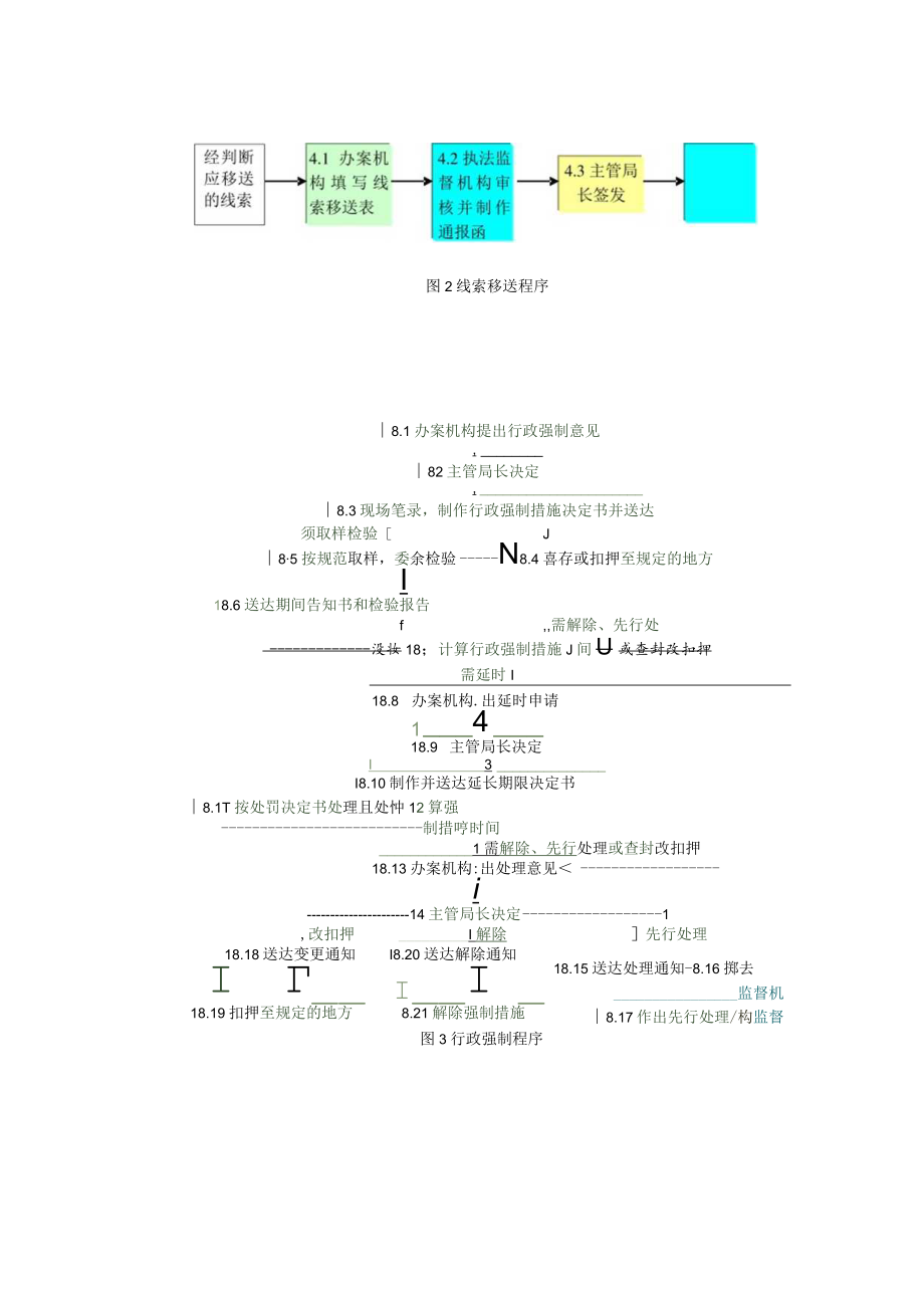 办案程序.docx_第3页