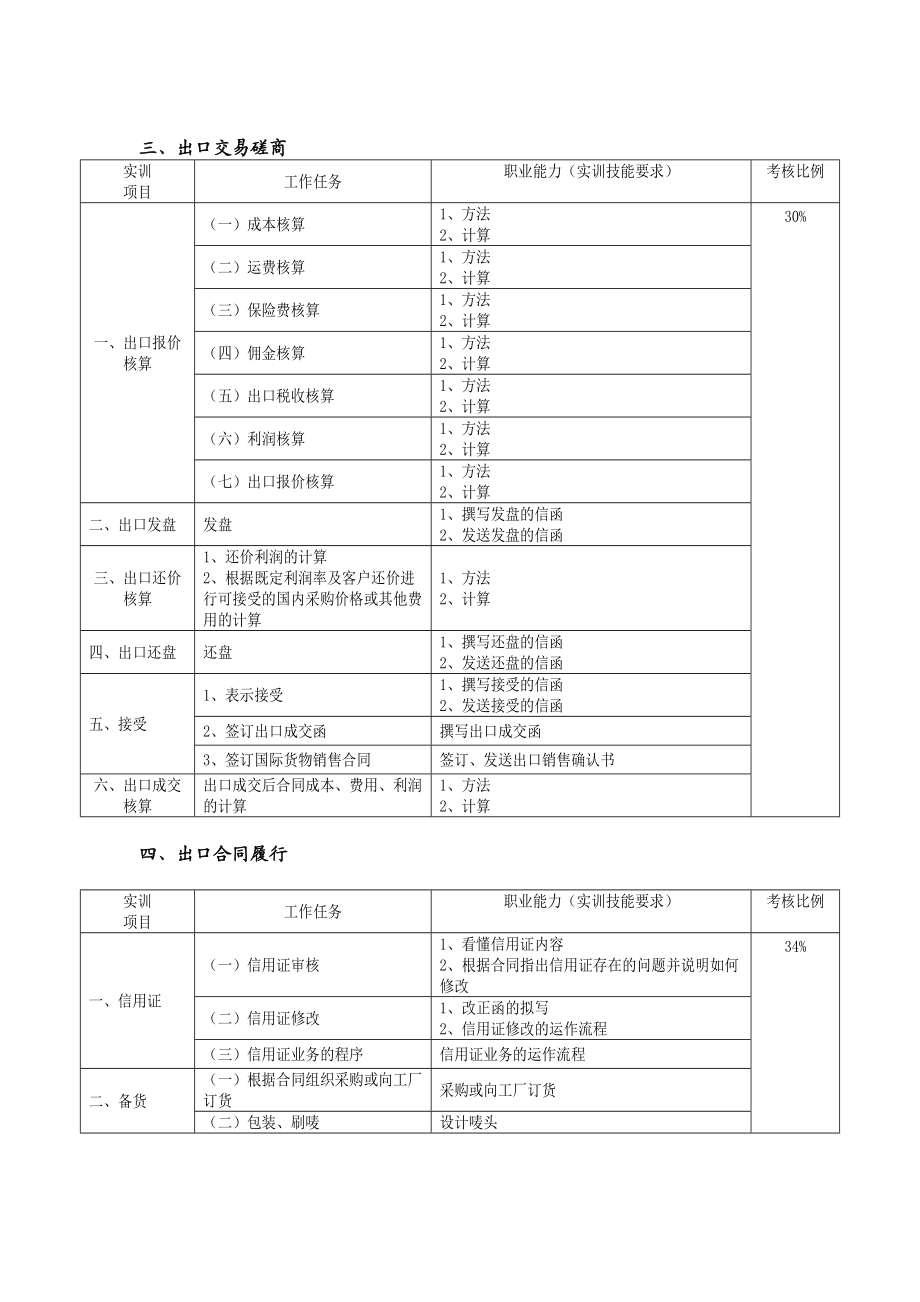 外贸业务综合实训课程标准.docx_第2页