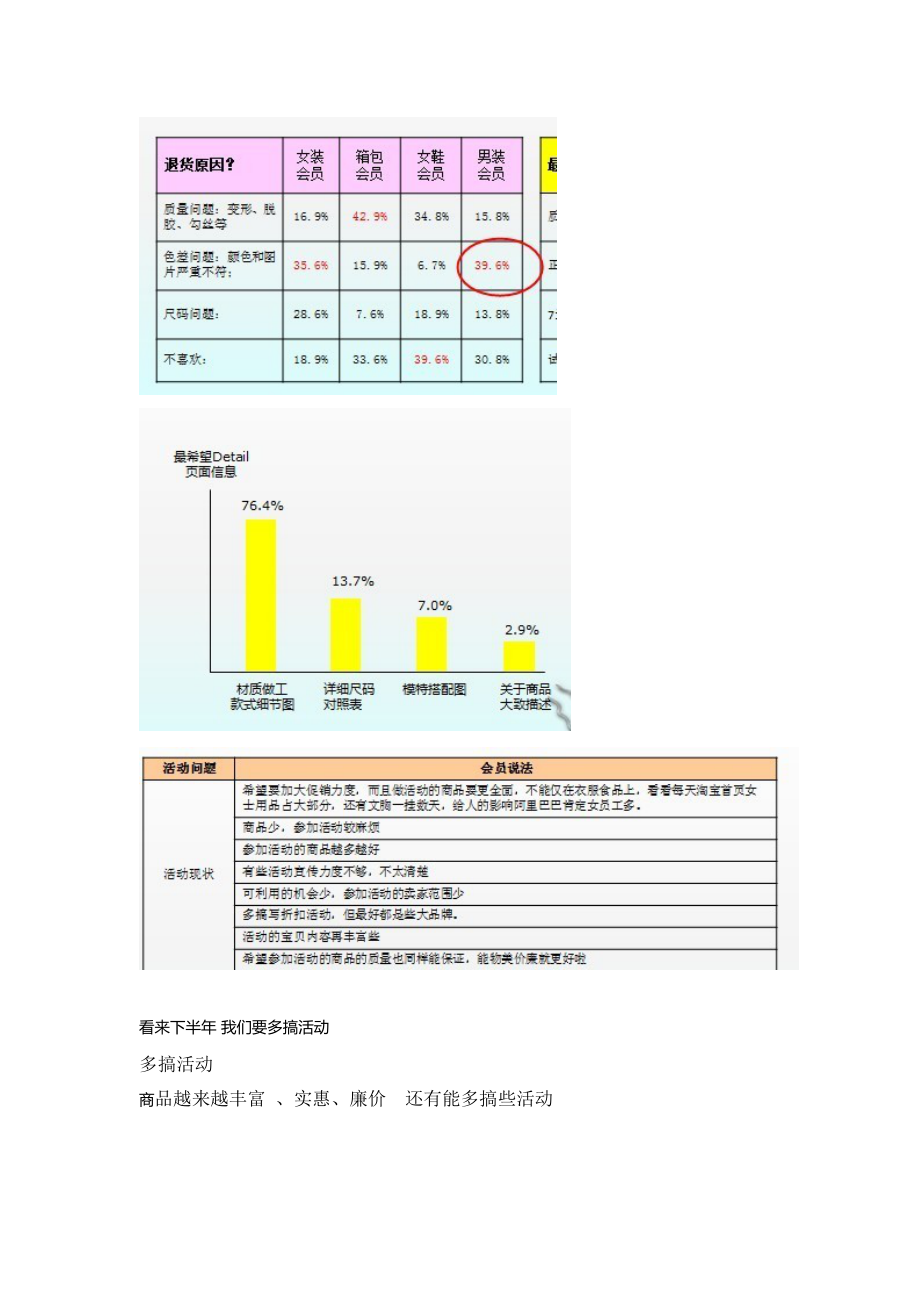 淘宝SNS营销 不可不知的数据.docx_第2页