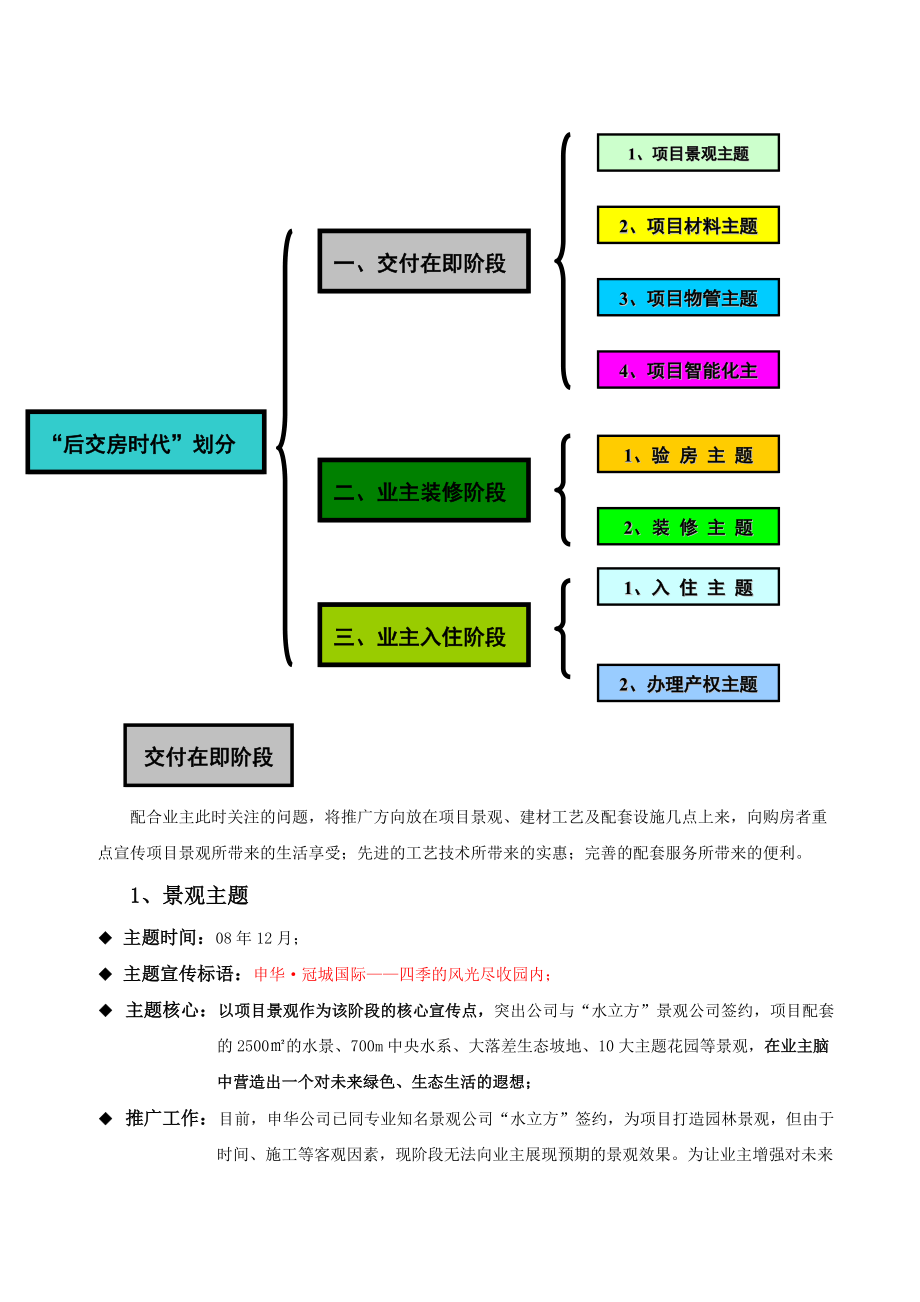 某公司项目下阶段营销推广方案.docx_第3页