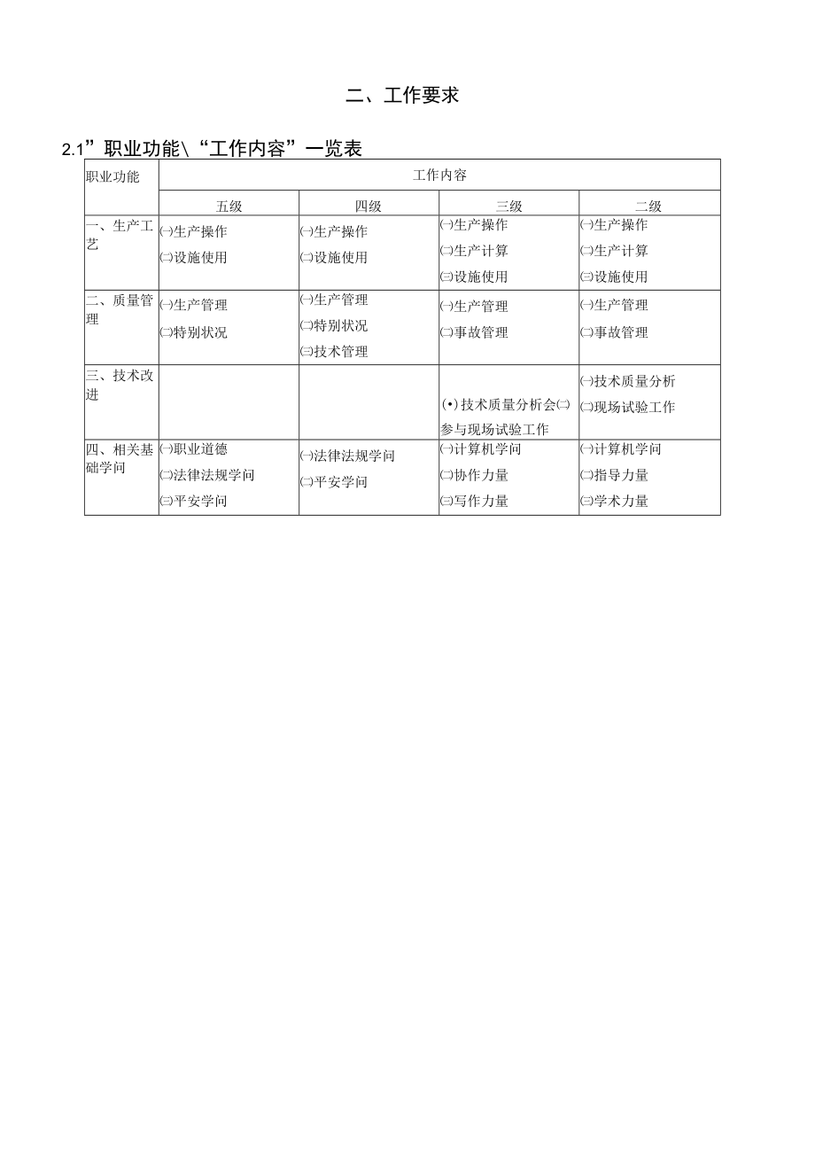 发酵工标准.docx_第2页